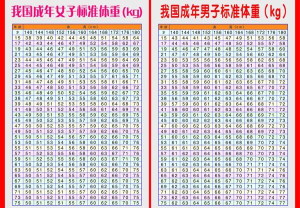 標準體重圖片