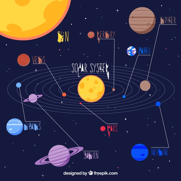 太阳系的信息图