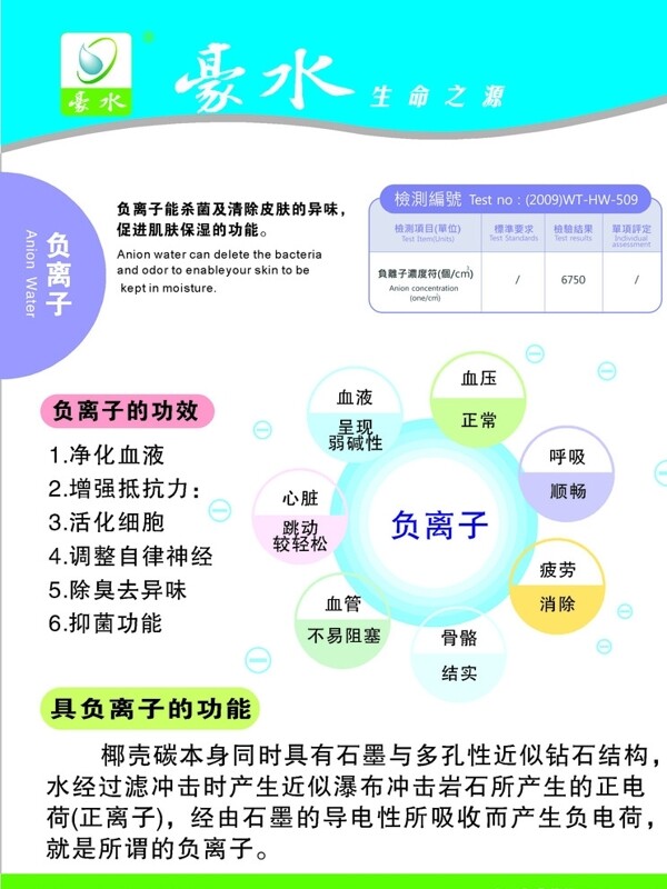 負離子的功效圖片