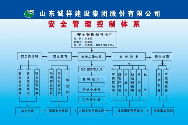 安全管理控制體系