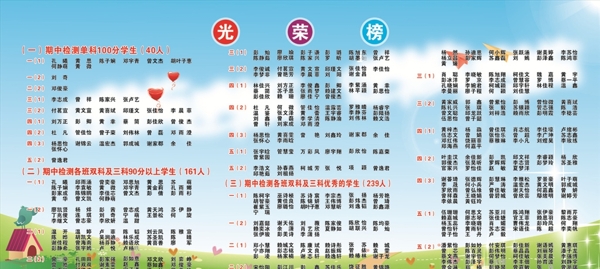 小學(xué)展板光榮榜