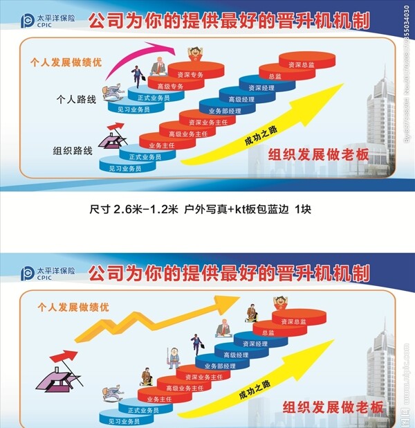 晉升機制圖