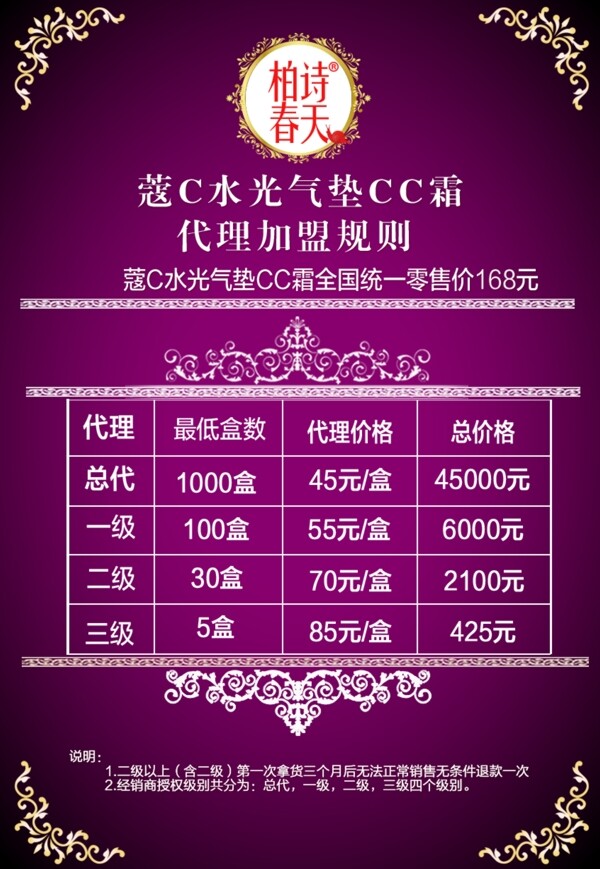 價格表
