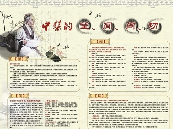 中醫(yī)展板圖片