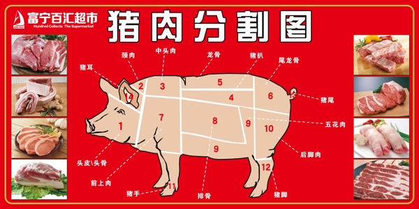 百汇超市猪肉分割图