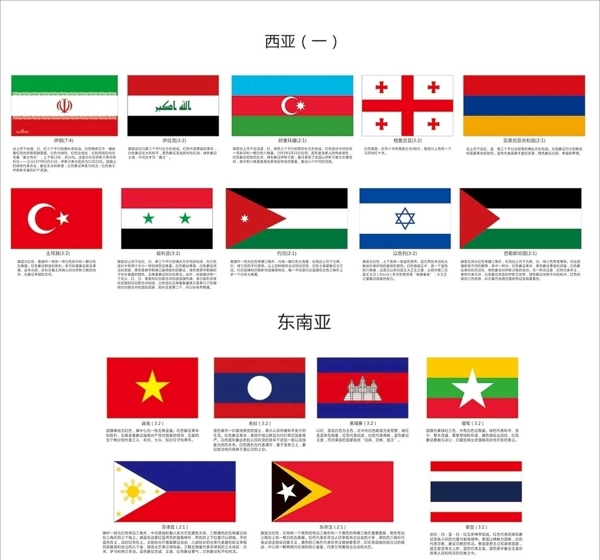西亚与东南亚国旗