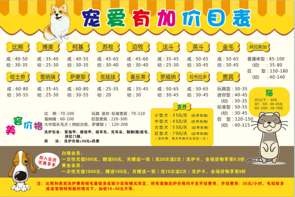 寵物店美容價目表