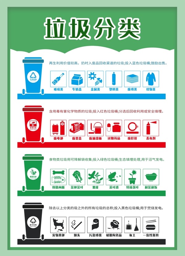垃圾分類垃圾分類展板