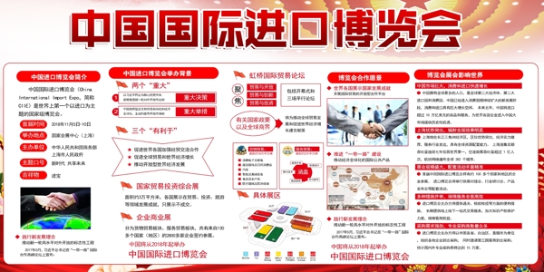 中国国际进口博览会双面展板