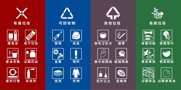 垃圾分類