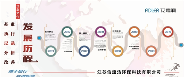 企業(yè)文化墻