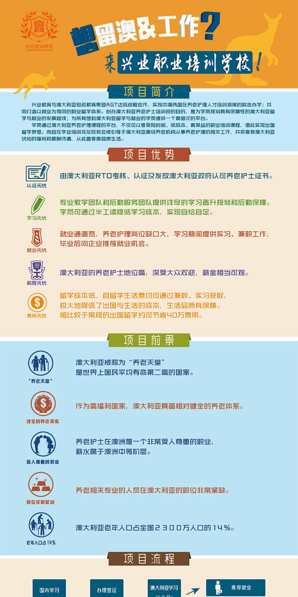 澳洲留學(xué)