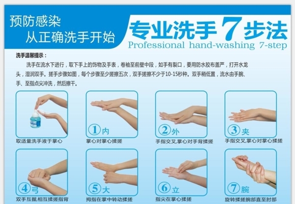 七步洗手法