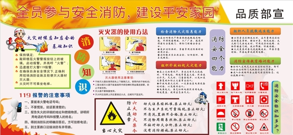 消防安全宣傳板報