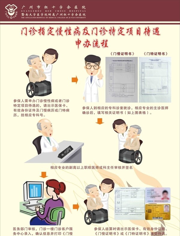 醫(yī)保辦理指示圖片
