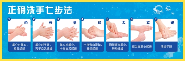 預(yù)防新型冠狀病毒七步洗手法
