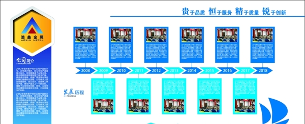 企業(yè)歷程形象墻