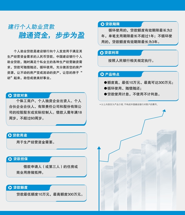 建設(shè)銀行助業(yè)圖片
