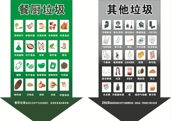 垃圾分類