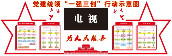 一強(qiáng)三創(chuàng)