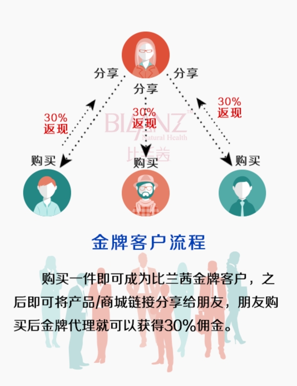 微商代理