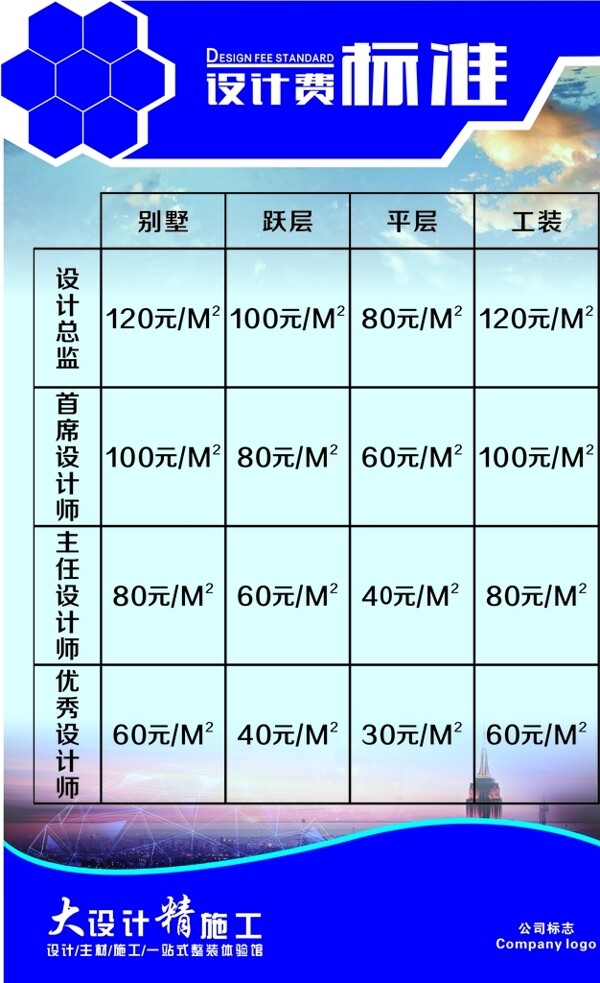 裝修設(shè)計(jì)費(fèi)