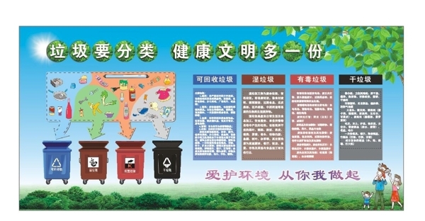 垃圾分類展板