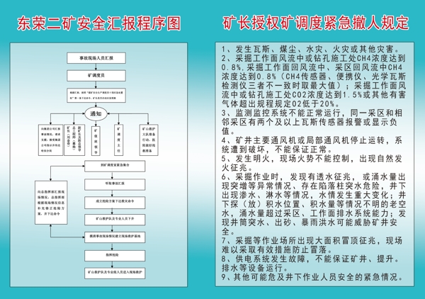 東榮二礦安全匯報程序圖