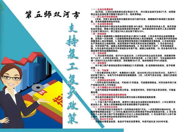 复工复产
