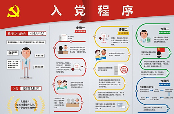 入党程序图片
