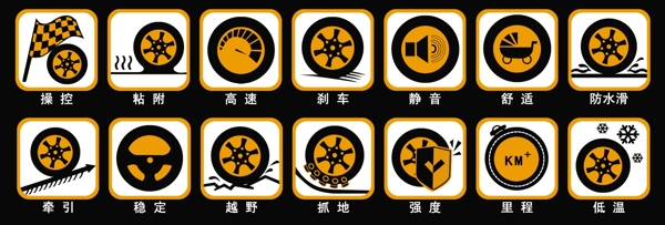 輪胎示意圖