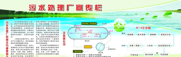 污水處理廠宣傳欄圖片