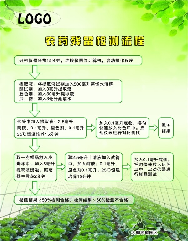 農(nóng)業(yè)展板圖片
