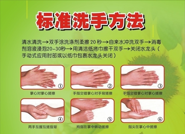 標(biāo)準(zhǔn)洗手方法圖片