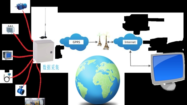 物聯(lián)網(wǎng)模板