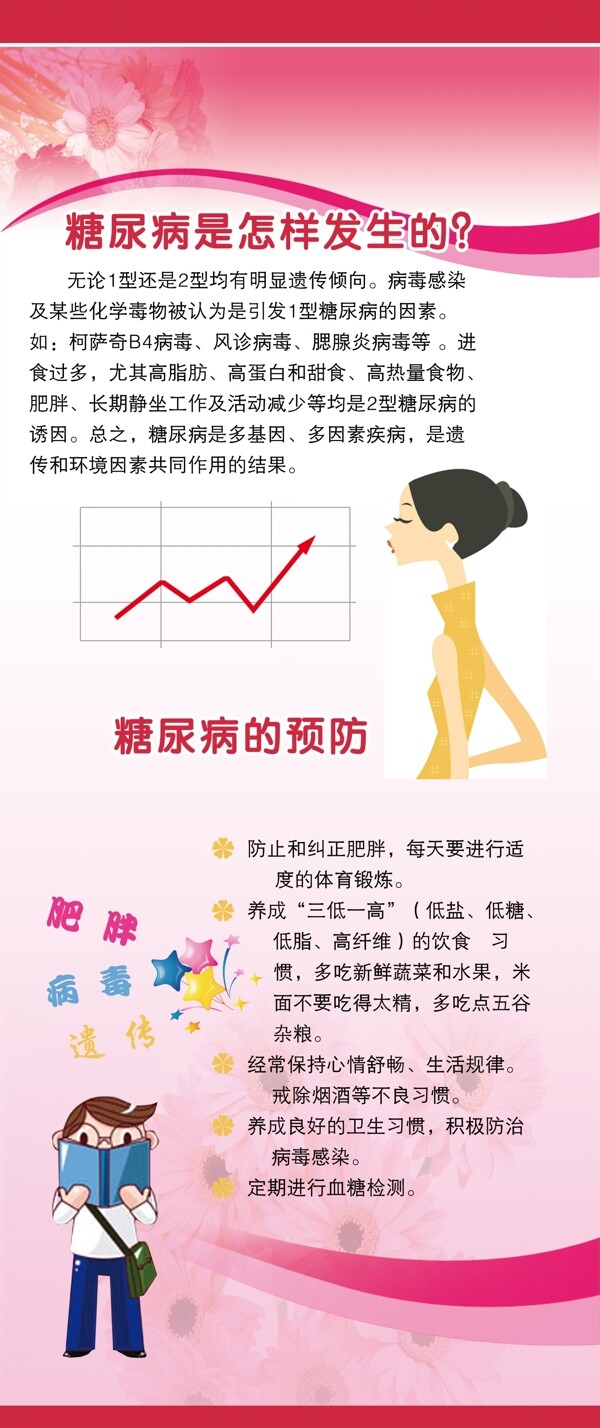 糖尿病預(yù)防展板圖片