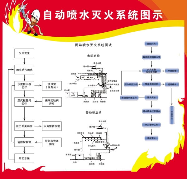自动喷水灭火系统图示图片