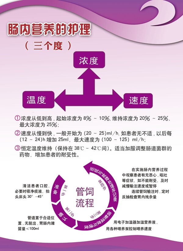 腸內(nèi)營養(yǎng)三個度濃度溫度速度