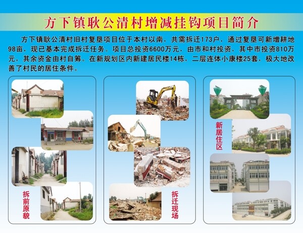 土地項目展板圖片