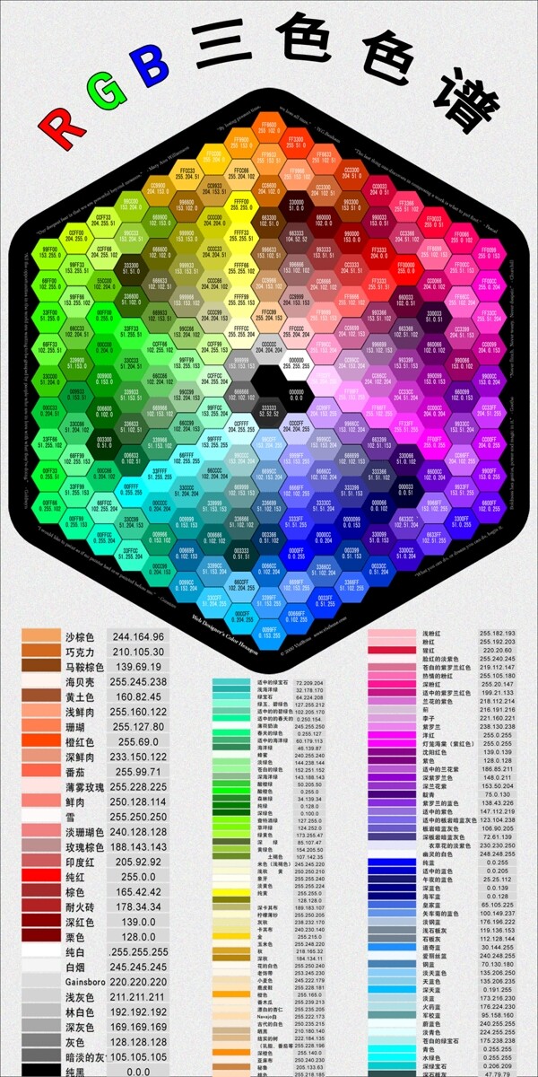 RGB三谱图片