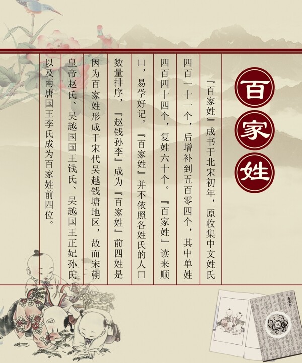 百家姓展板圖片