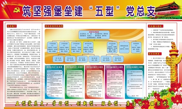 五型黨總支展板圖片