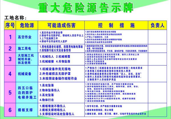 重大危險源圖片