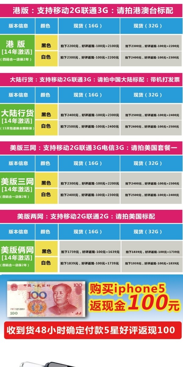 蘋果手機數(shù)據(jù)