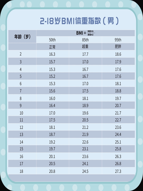 218岁BMI体重指数男图片