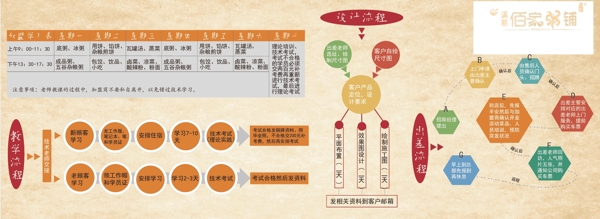 流程圖改