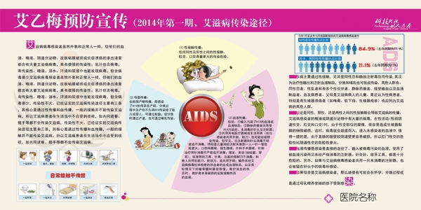 艾乙梅宣傳欄圖片