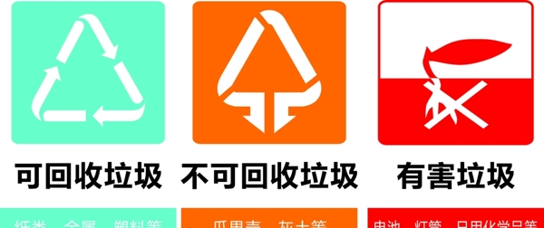垃圾分類圖標(biāo)