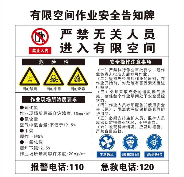 安全告知牌