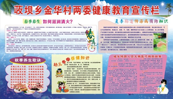 健康教育宣傳欄海報展板